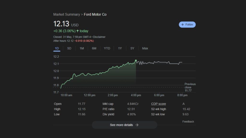 Current Market Position of Ford