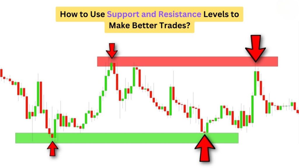 Support Level In Trading How to Use Support and Resistance Levels to Make Better Trades?