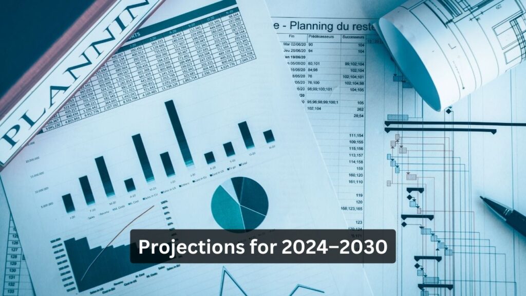 Projections for 2024–2030