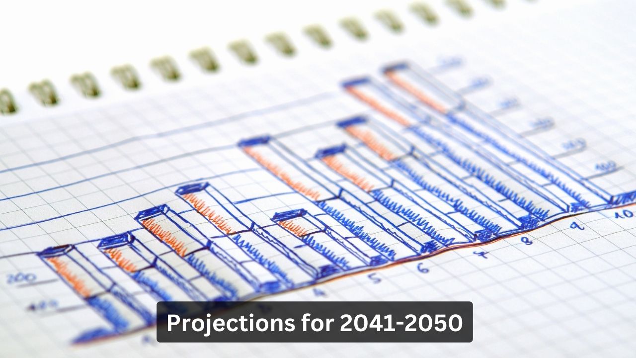 Midterm Projections Ford Stock Analysis: Long-Term Projections for 2024 to 2050
