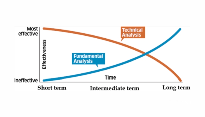 Types of Stock Market Predictions