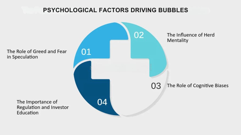 Psychological Factors Driving Bubbles