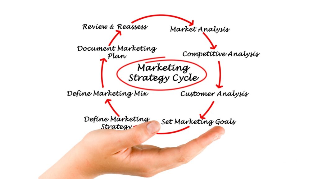 Understanding Market Cycles