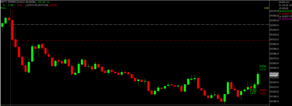 Nifty 50 Prediction 2