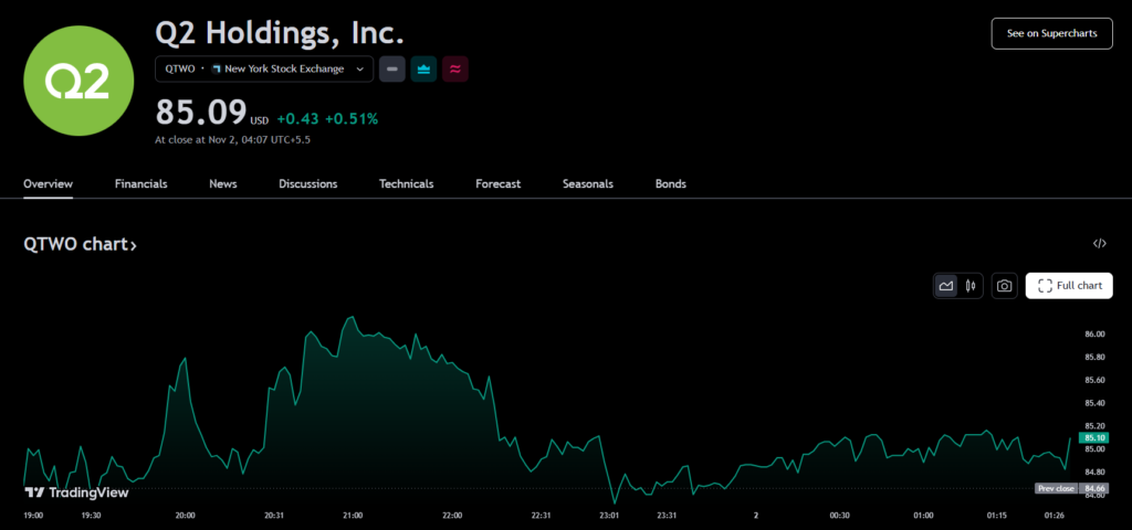 Q2 Holdings, Inc